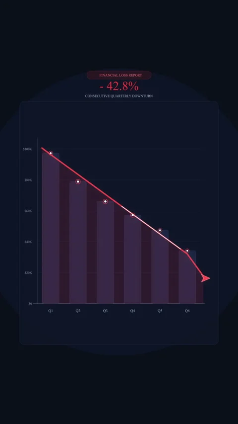 Financial chart analytics motion graphic displaying downward trend data Stock-Footage 346867110