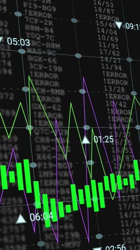 Financial chart getting time ticks, shifting green bars, dual lines spiking, Stock Footage 333036428
