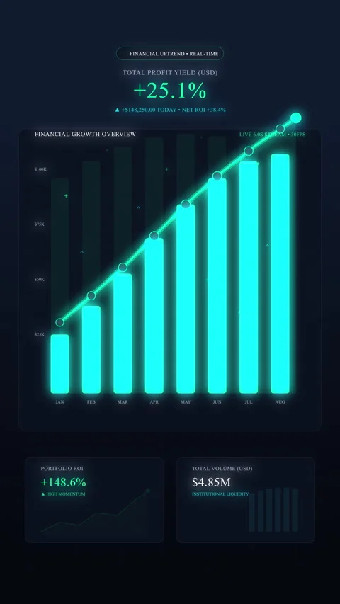 Financial chart glowing graph data analytics business dashboard motion Stock Footage 346867293