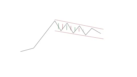 Financial chart pattern illustration showing market trend with bullish flag.. 库存影片 348115601