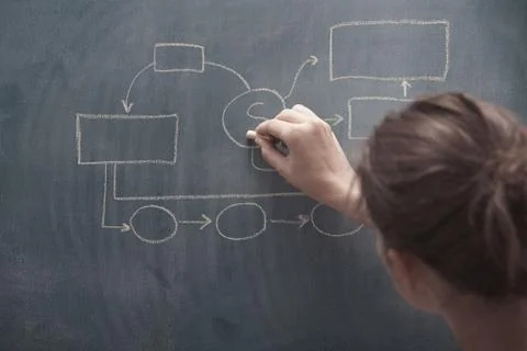 Financial chart Stock Photos
