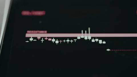 Financial chart with a resistance level Stock Footage 332065242
