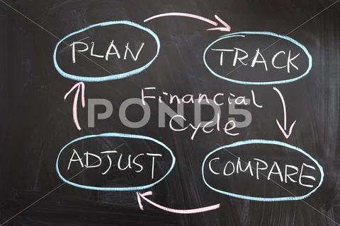 Financial cycle Stock Photos