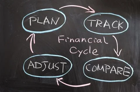 Financial cycle Stock Photos