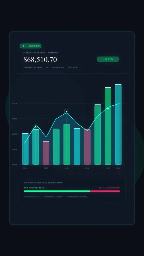 Financial dashboard analytics chart graph motion graphic dark loop Stock Footage 346867490