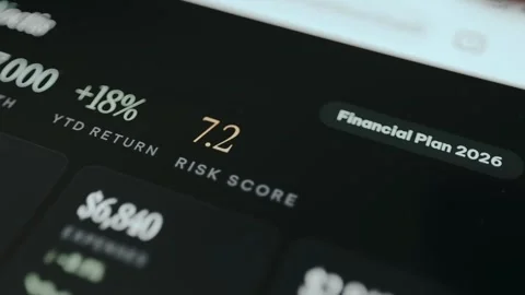 Financial dashboard displaying the Risk Score of 7.2, calculated risk level for Stock Footage 332481572