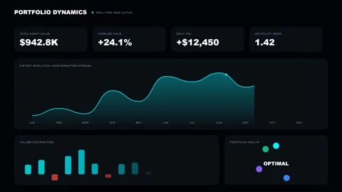 Financial Dashboard with Portfolio Performance Data Видео 340438860