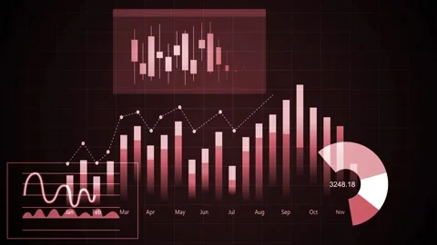 Financial dashboard with rising bar chart line graph candlestick chart and .. Stock Footage 337266533
