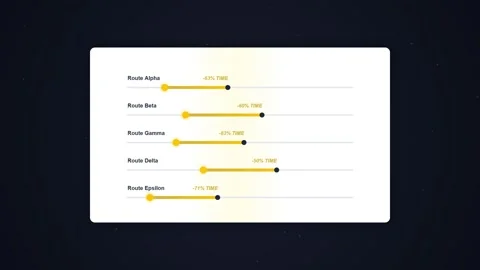 Financial Dashboard UI with Progress Bars and Data Visualization - Business.. Stock Footage 348423901