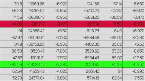 Financial data changing, lines highlighted with color in electronic spreadsheet Stock Footage 58181286