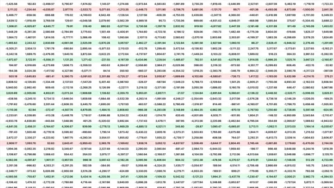 Financial Data Heatmap With Profit And Loss Values In Spreadsheet Grid Stock Footage 337038491