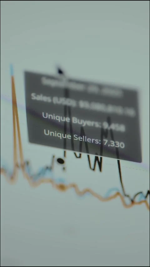 Financial data points for a specific date from a trading platform, Sales, Unique Stock Footage 327927000