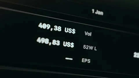 Financial data for a specific date, Volume, 52W L, EPS Stock Footage 329765176