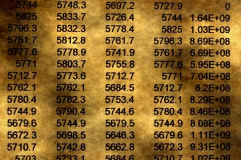 Financial Data Spreadsheet Close-Up on Vintage Grunge Background Stock Photos