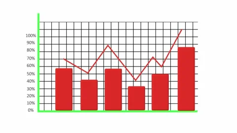 Financial data trends appear on a combined bar graph. This financial data t.. Stock Footage 337620293