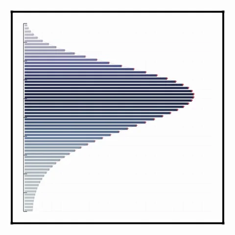 Financial Data Visualization: Bar Chart Showing Declining Trend Stock Footage 347811078