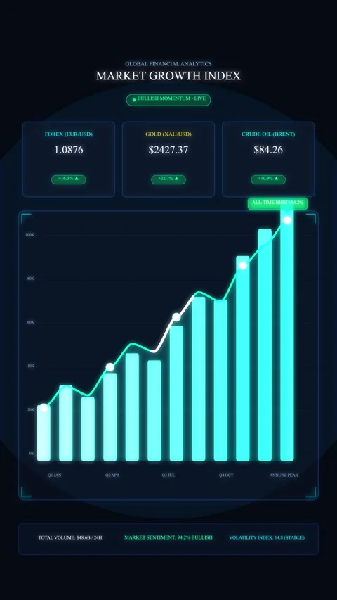 Financial graph analytics chart motion graphic showing market growth Stock Footage 346643062