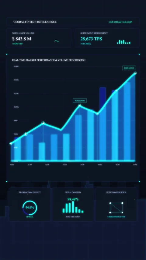 Financial graph analytics dashboard HUD technology motion graphic Stock Footage 346543029