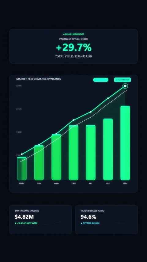 Financial graph analytics dashboard motion graphic loop Stock Footage 346867771