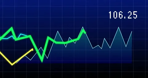 Financial graph animation showing fluctuating stock prices with peak at 100 Stock Footage 306717449