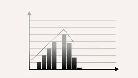 Financial Growth Graph Animation Featuring a Dynamic Bar Chart with Upward .. 스톡 동영상 317642644