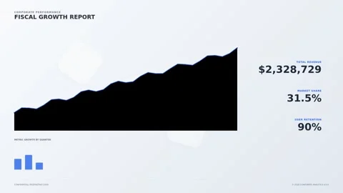 Financial Growth Motion Chart Analyzing Increasing Revenue and Market Trends. 库存影片 342664186