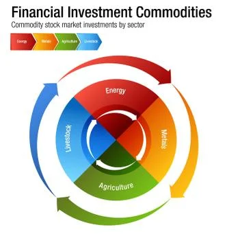 Financial Investment Commodities Chart Stock Illustration