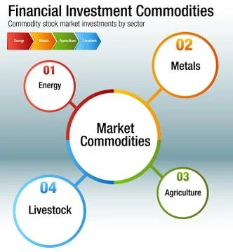 Financial Investment Commodities Chart Stock Illustration