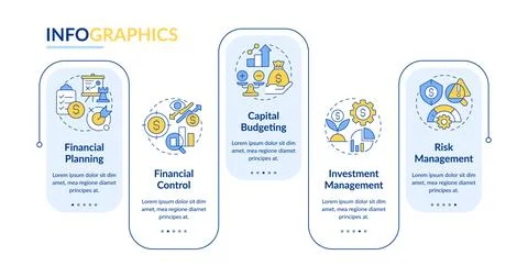 Financial management planning rectangle infographic vector Stock Illustration