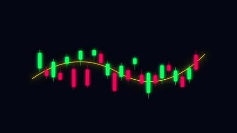 Financial Market Candlestick Wave Chart Visualizer Video stock 341845238
