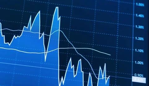 Financial Market Volatility Chart Видео 339272842