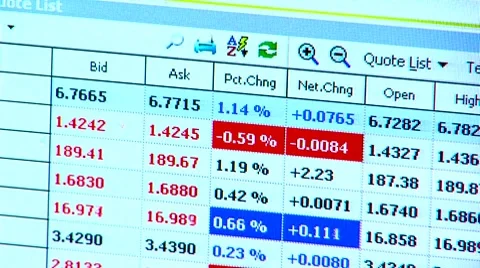 Financial numbers on computer screen Stock Footage