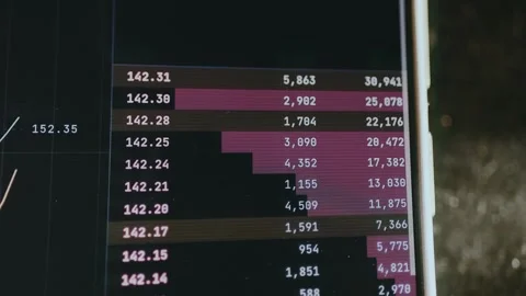 Financial order flow chart used in trading Stock Footage 334459159