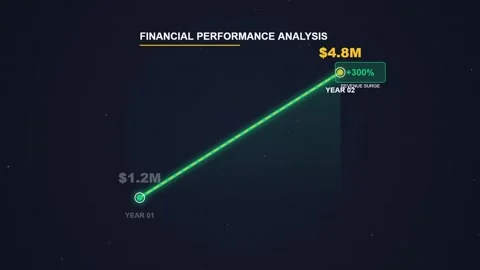 Financial Performance Analysis: Upward Trend Chart and Data Visualization Stock Footage 348423849