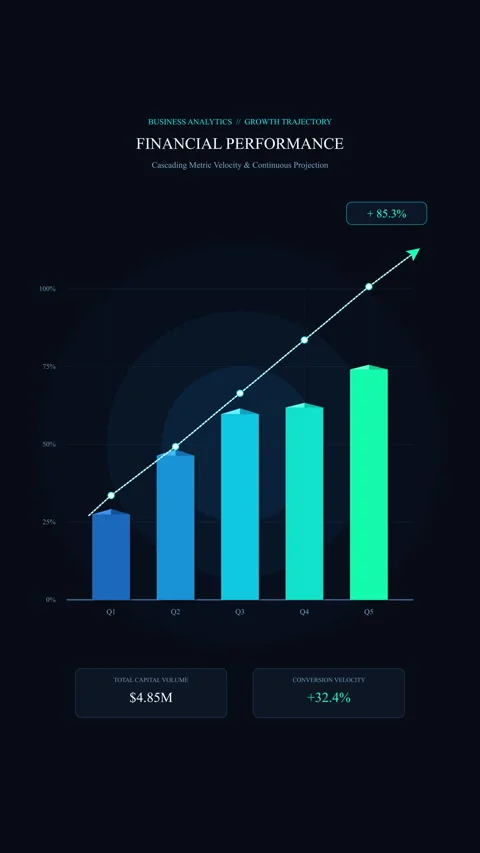 Financial performance chart graph growth progress motion graphic Stock Footage 346547264