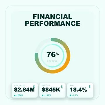 Financial Performance Dashboard With Circular Metric Stock-Illustration