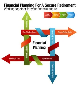 Financial Planning For A Secure Retirement Chart Stock Illustration