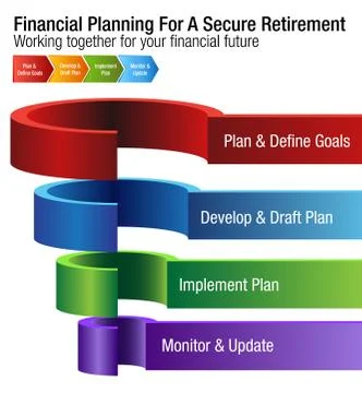 Financial Planning For A Secure Retirement Chart Stock Illustration