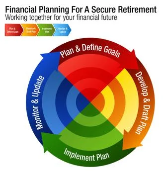Financial Planning For A Secure Retirement Chart Stock Illustration