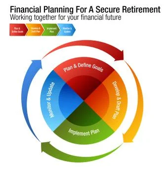 Financial Planning For A Secure Retirement Chart Stock Illustration