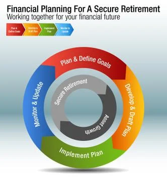 Financial Planning For A Secure Retirement Chart Stock Illustration