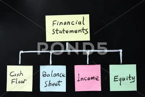 Financial statements Stock Photos