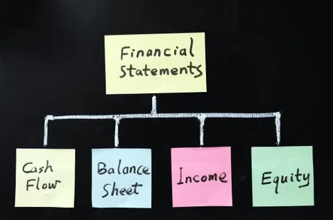 Financial statements Stock Photos