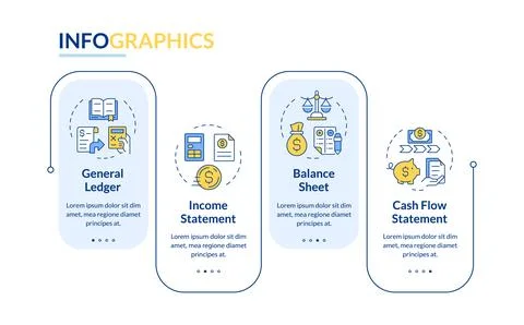 Financial statements types rectangle infographic vector Illustrazione stock
