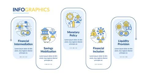 Financial system basic functions rectangle infographic vector 库存插图