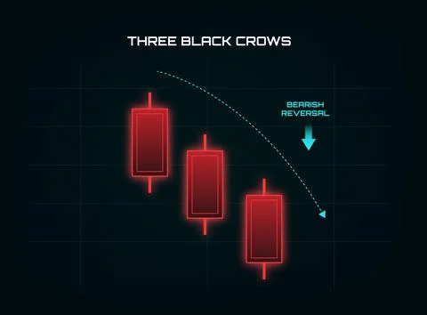 Financial Three Black Crows candlestick pattern on a dark background. three.. Illustrazione stock