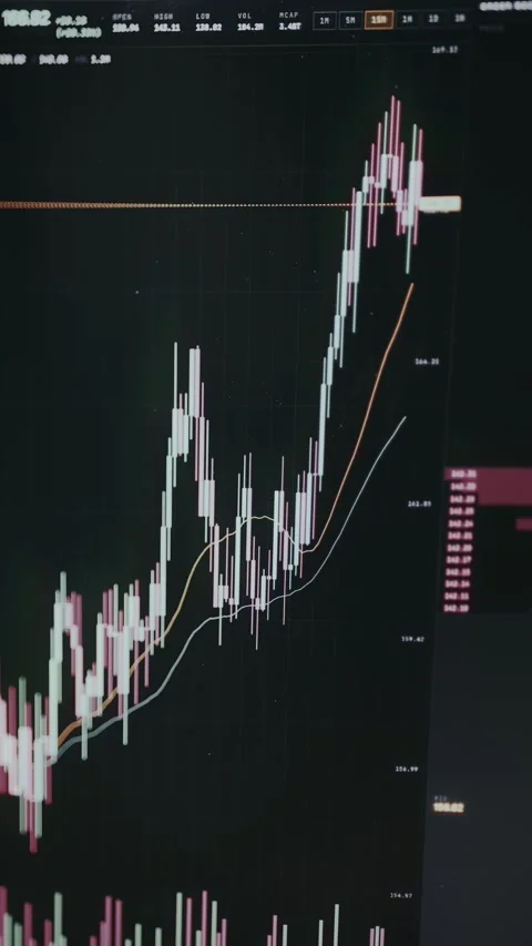 Financial trading chart displaying technical analysis indicators Stock Footage 334468568