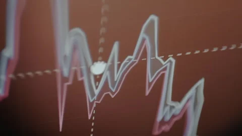 Financial trading chart featuring various technical indicators Stock Footage 329763542