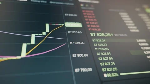 Financial Trading Chart with Real-Time Data and Candlesticks on Screen Stock Footage 324992000