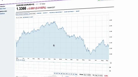 Financial trading data online Video stock 32478191